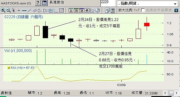 长港敦信最新消息详解，获取与应用指南