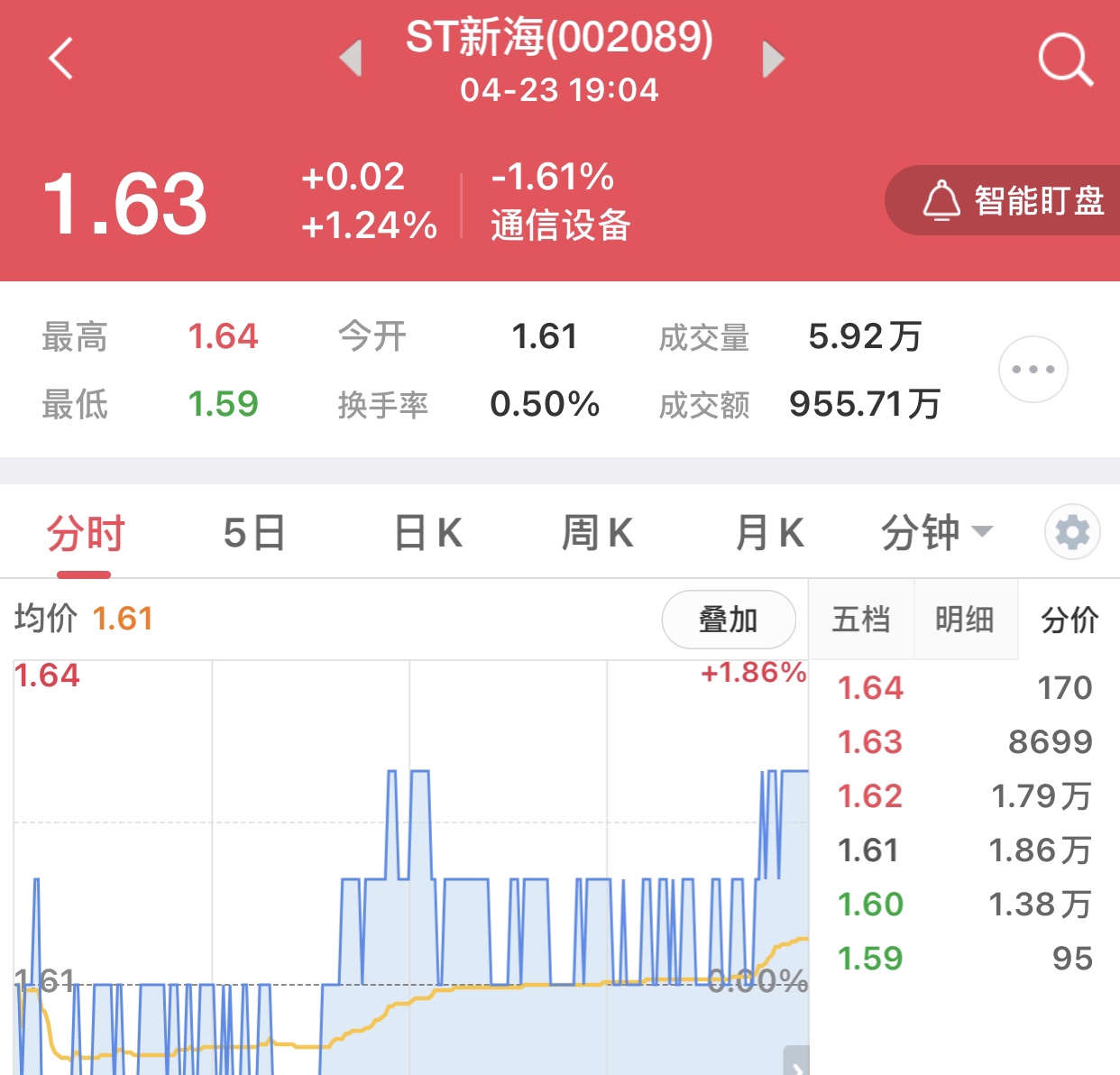 ST新梅股最新情况详解与指南