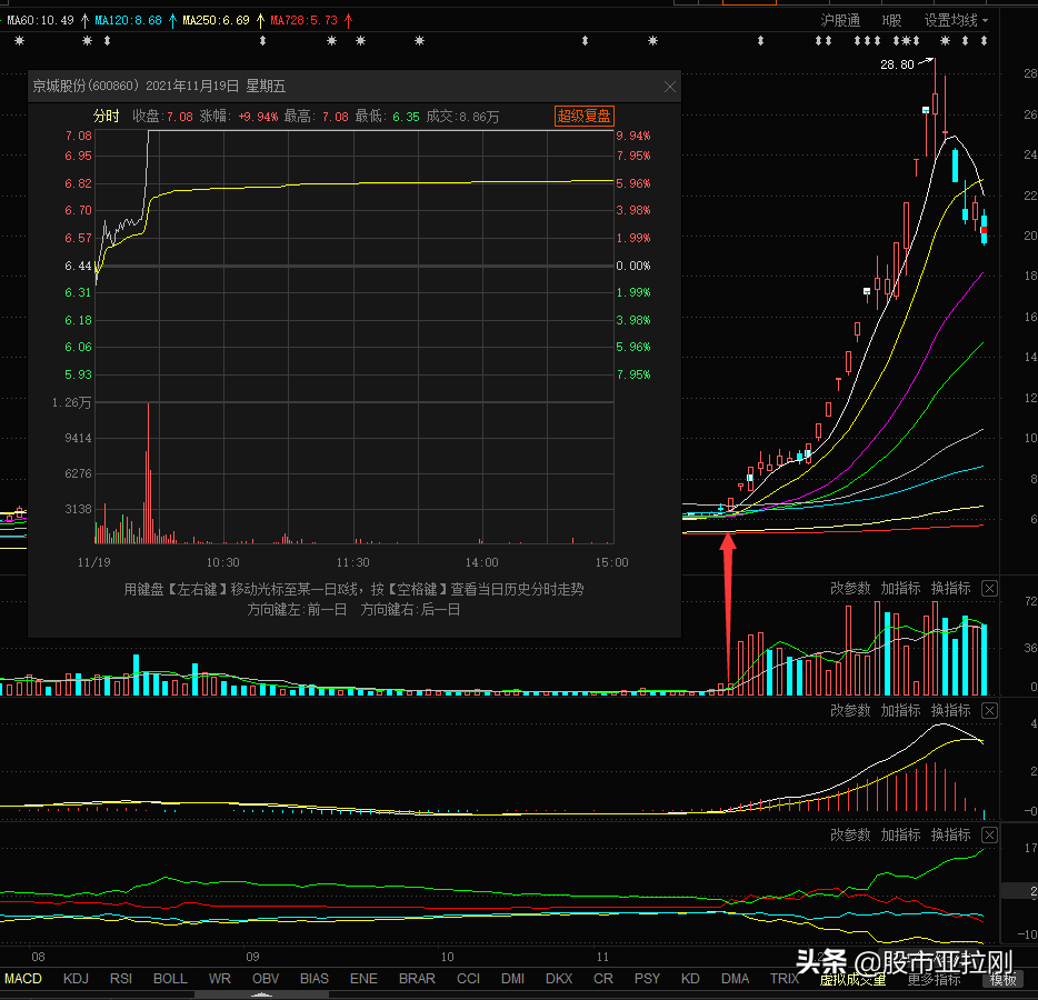 开启财富之旅,最新股票案例与小投资大智慧探索