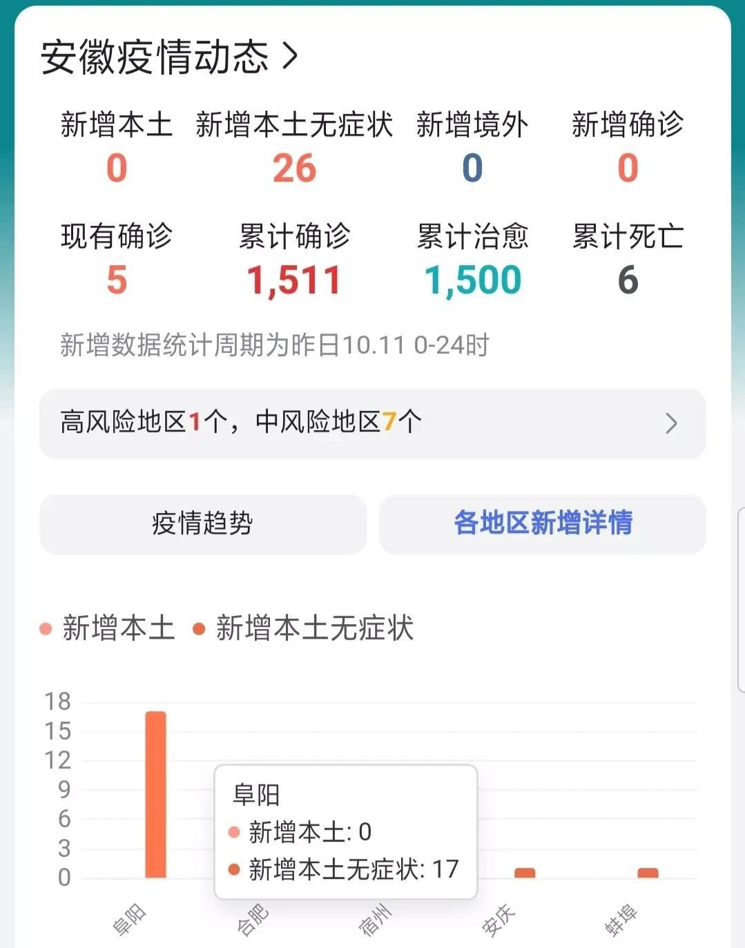 界首最新疫情下的温馨日常观察