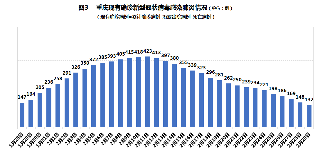 重庆最新累计步骤指南详解