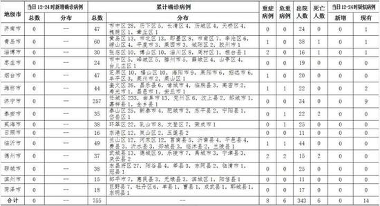 枣庄最新确诊病例，病中的温暖与陪伴小故事