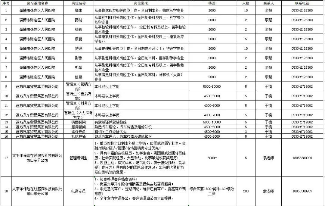 最新月薪，时代的脉搏与职场人的期待