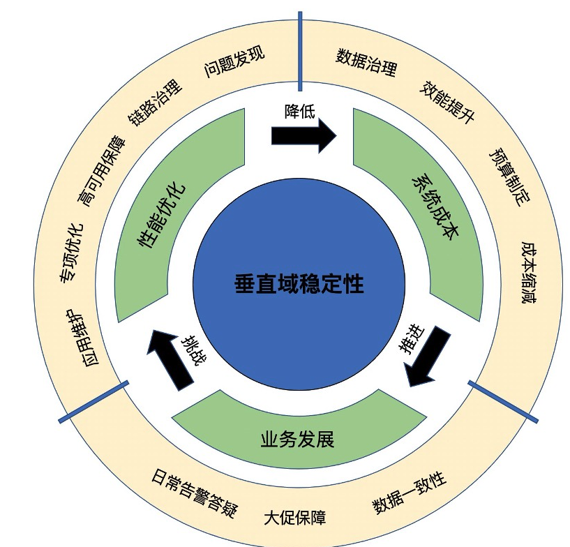 自然美景中的探索之旅，稳定与更新的交融之旅