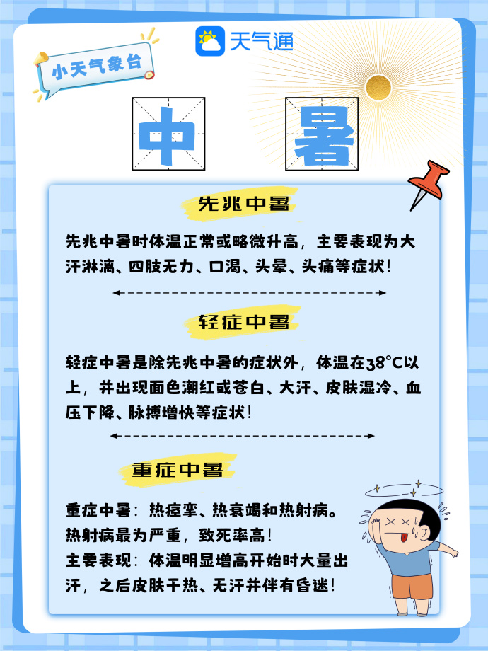 最新中暑，预防、识别与应对措施指南