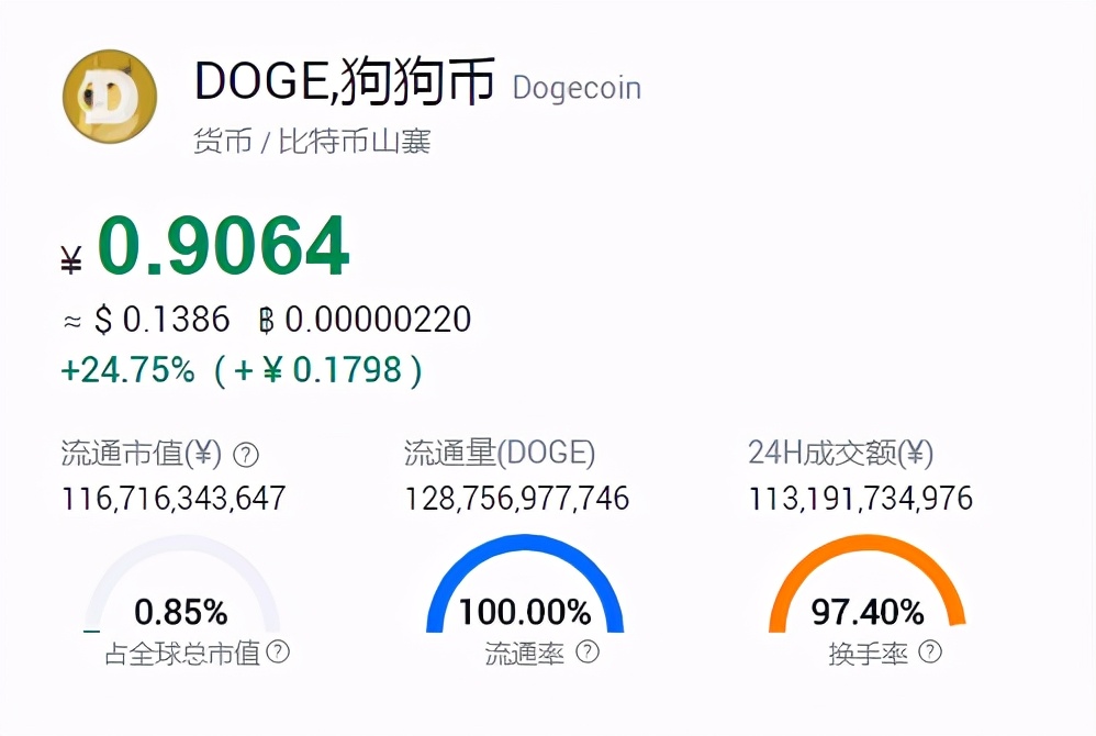 狗币最新动态,科技引领数字货币时代,体验前所未有的生活重塑