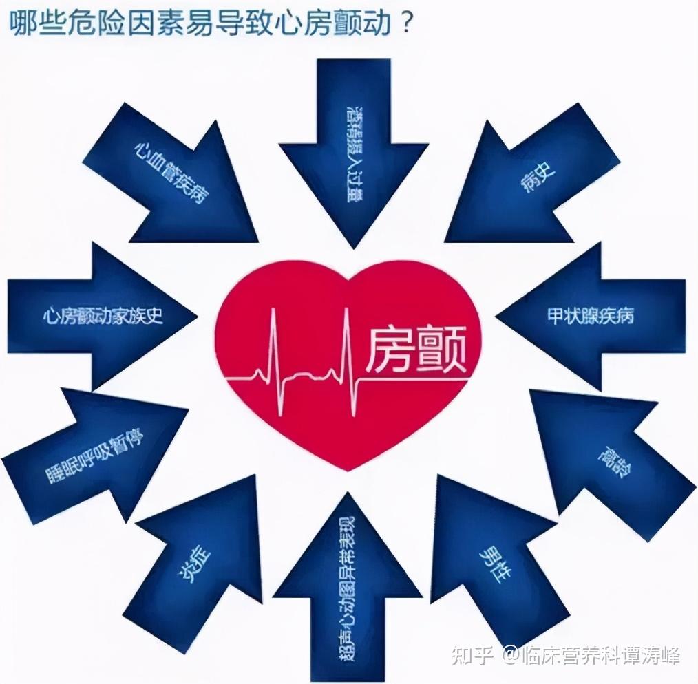 房颤吧最新资讯,全面指南助你应对房颤挑战