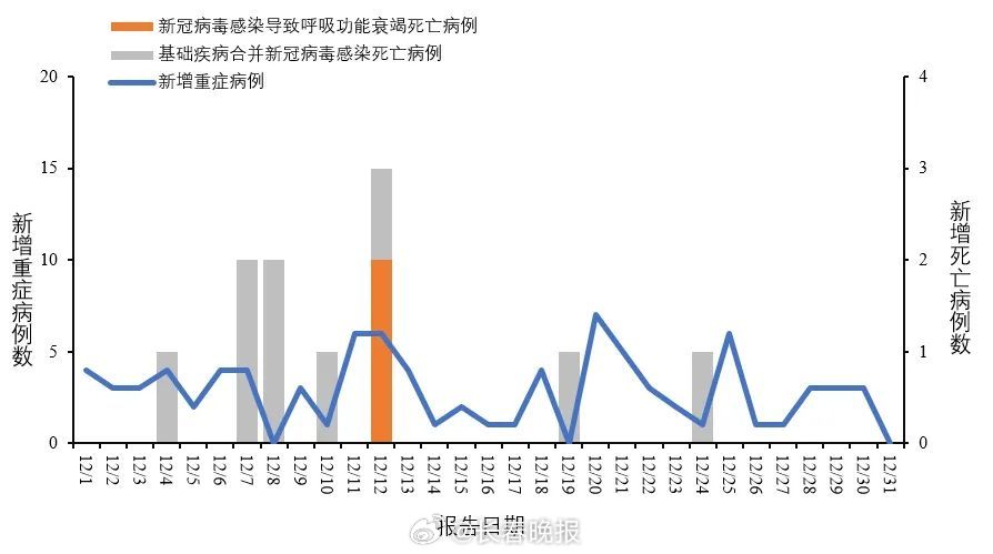最新疫情发展态势分析