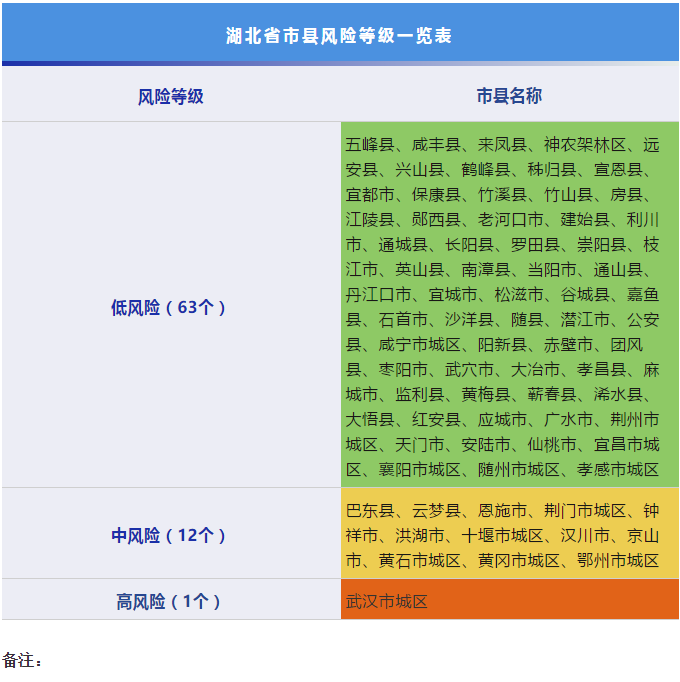 春暖花开时，宜昌疫情最新进展与共克时艰的时刻