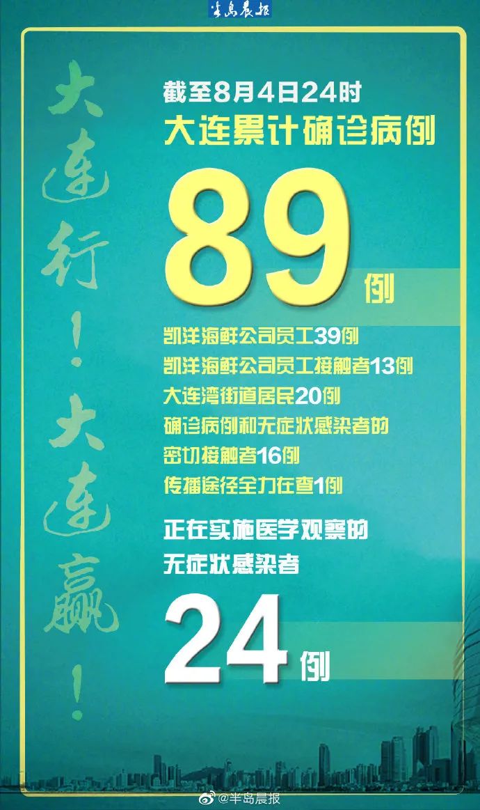 大连最新指令，探寻自然美景，启程寻找内心平静之旅
