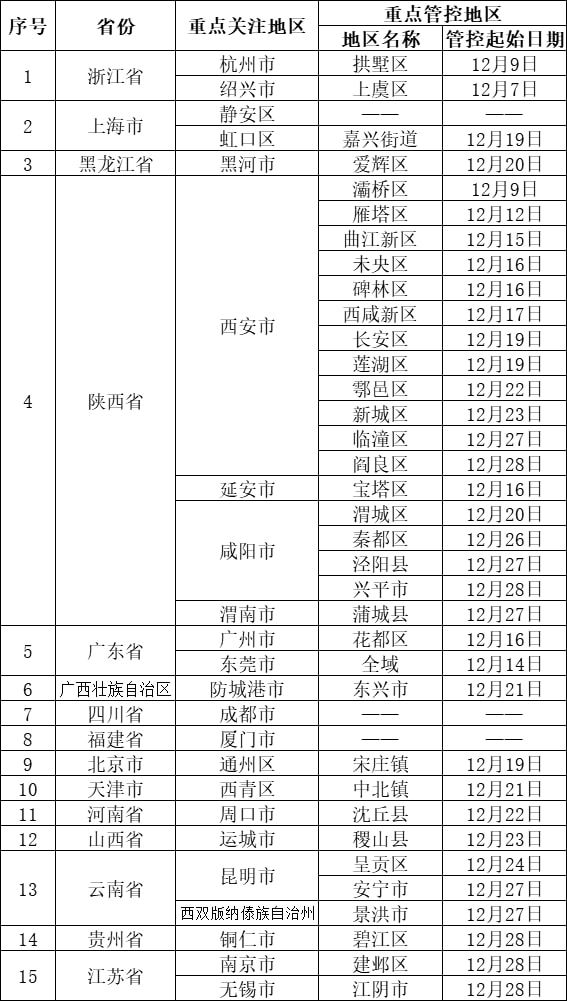 出入省最新动态,我的观察与见解