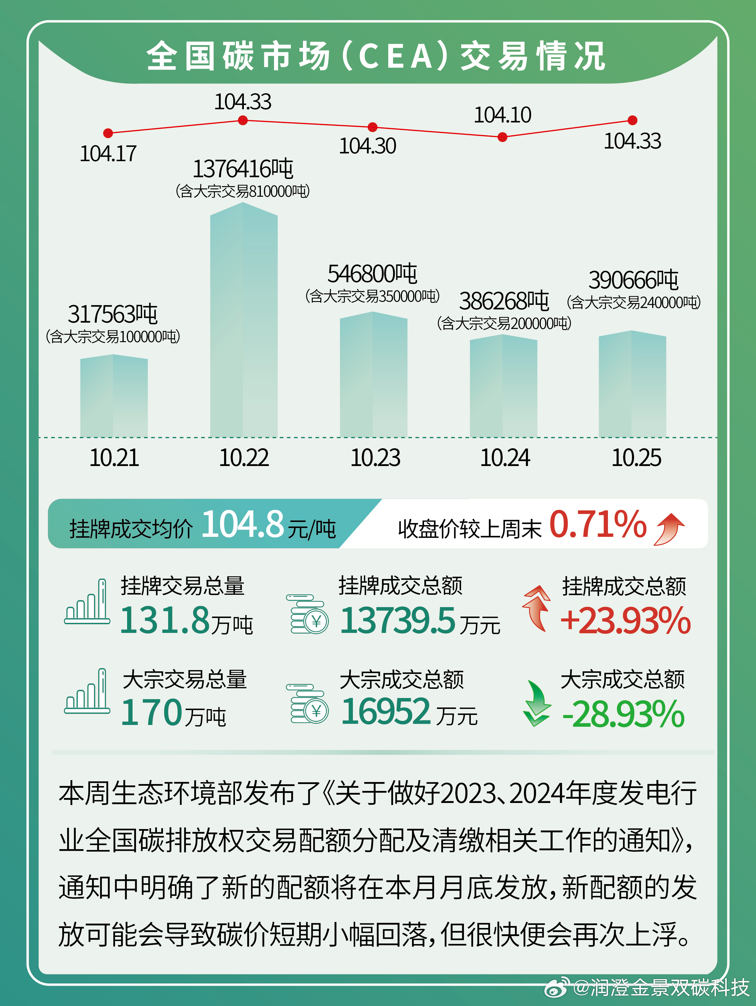 绿色投资新焦点，碳价最新动态与趋势分析🌱💚