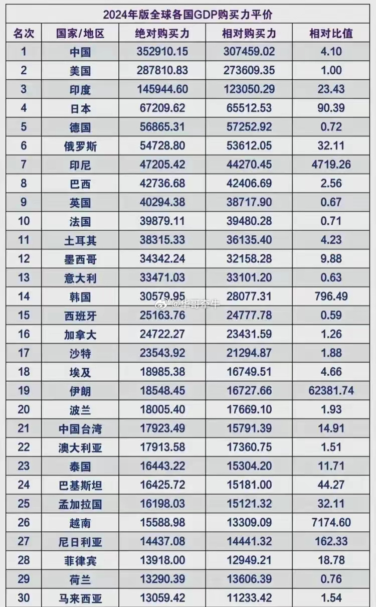 最新世界经济趋势预测分析报告发布,全球经济展望与展望报告