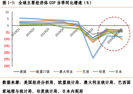 最新世界经济趋势预测分析报告发布,全球经济展望与展望报告