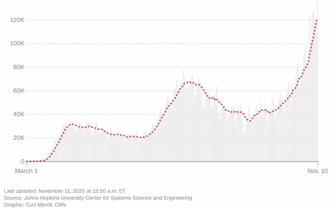美国疫情最新动态,挑战与应对策略的更新之路