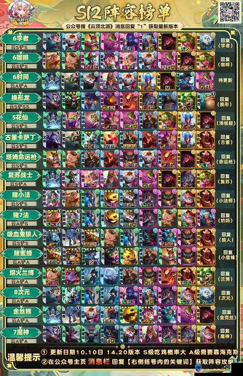 云顶之奕最新斗士阵容揭秘,变化、学习与自信的力量之战