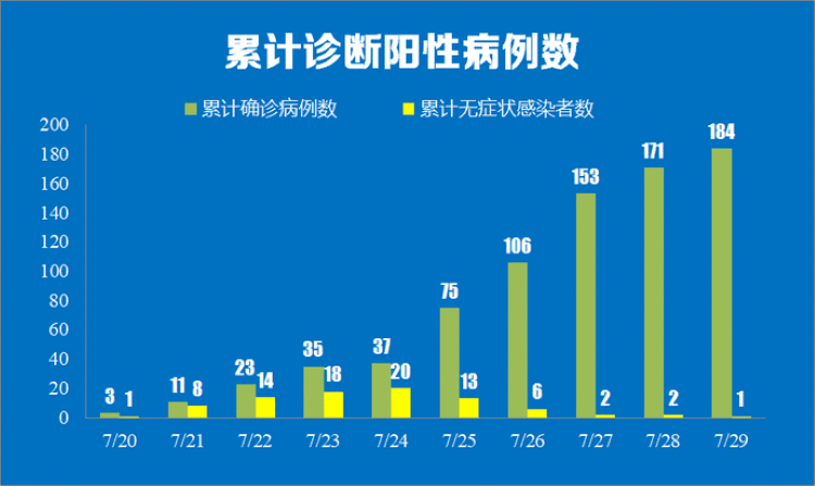 北京最新疫情数据统计概览及数据分析​​