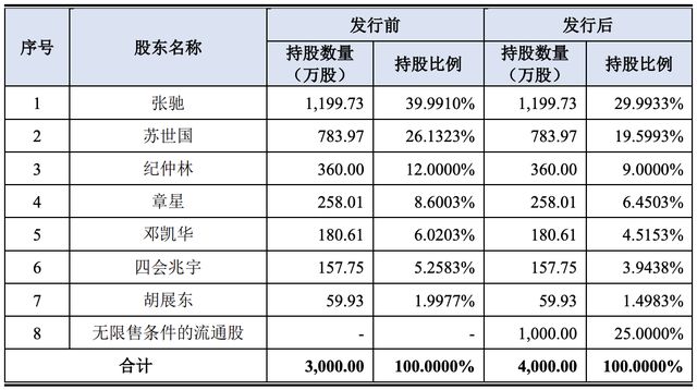 创业板最新上市计划展望与前景分析