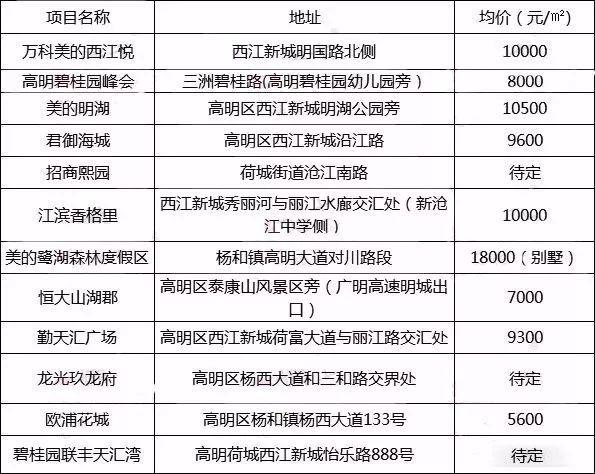 佛山市最新房价探秘,小巷特色小店风情与房价揭秘