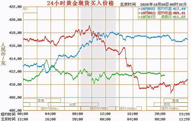 今日白银最新价格走势与小巷中的宝藏探索之旅