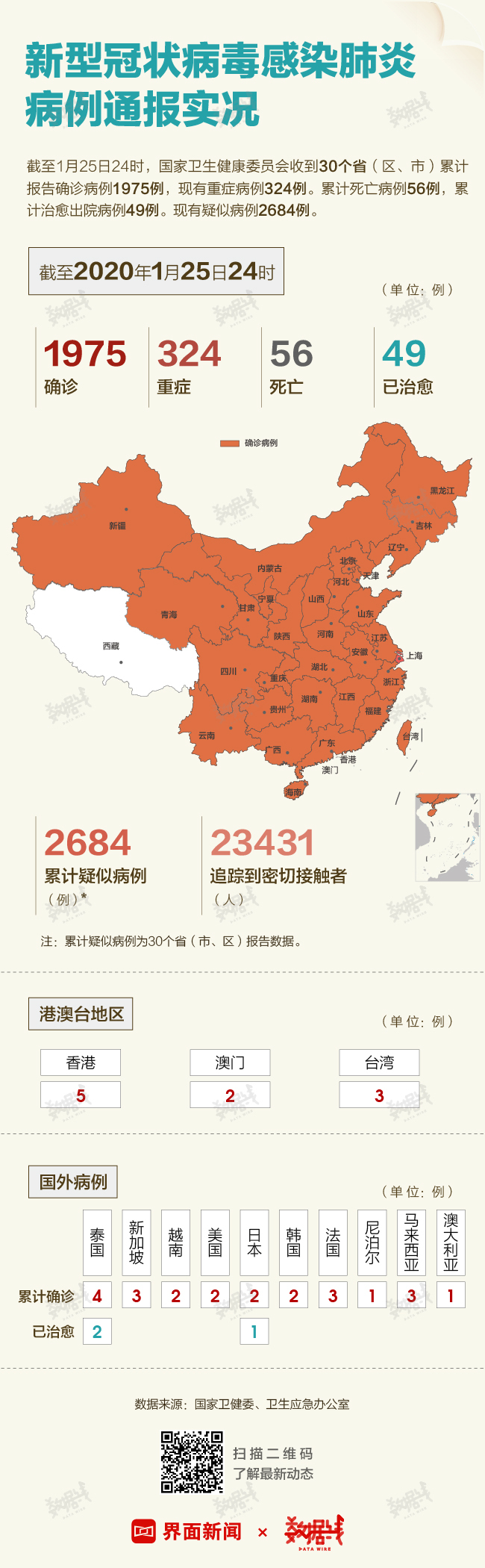全国新肺炎疫情最新数据，共同关注挑战与希望