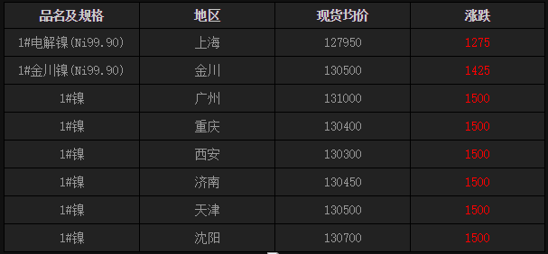 第1878页