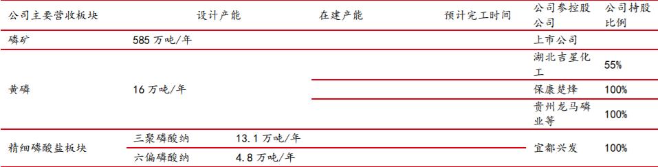贵州磷矿石价格最新动态更新