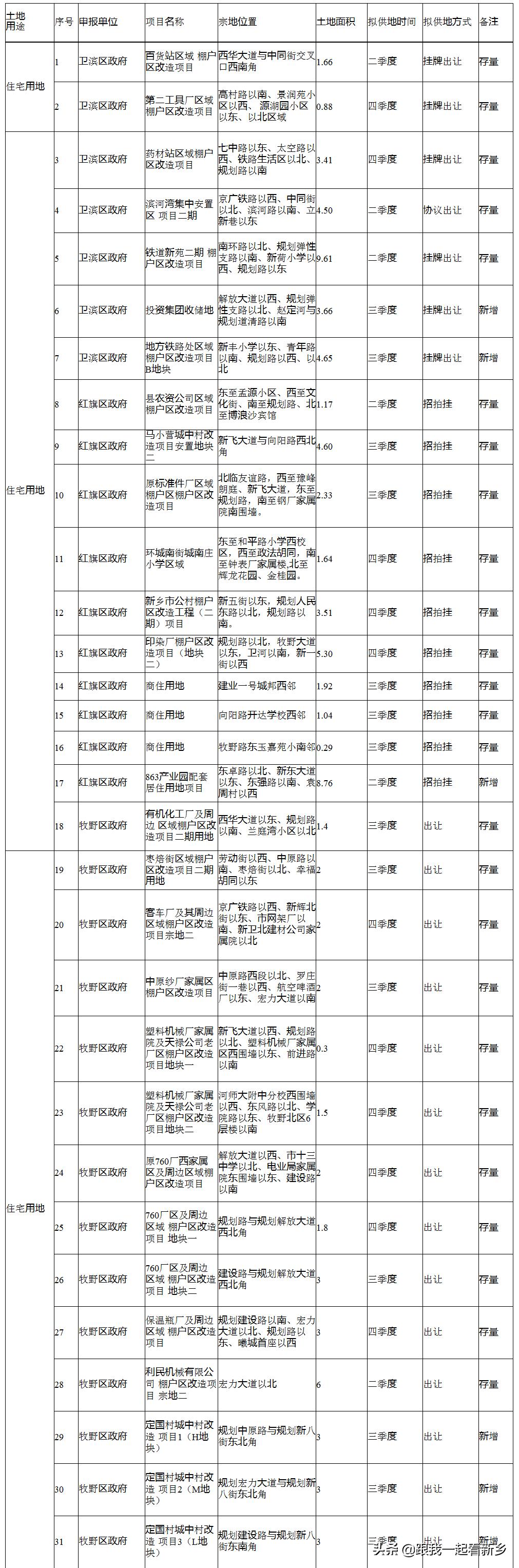 第1740页