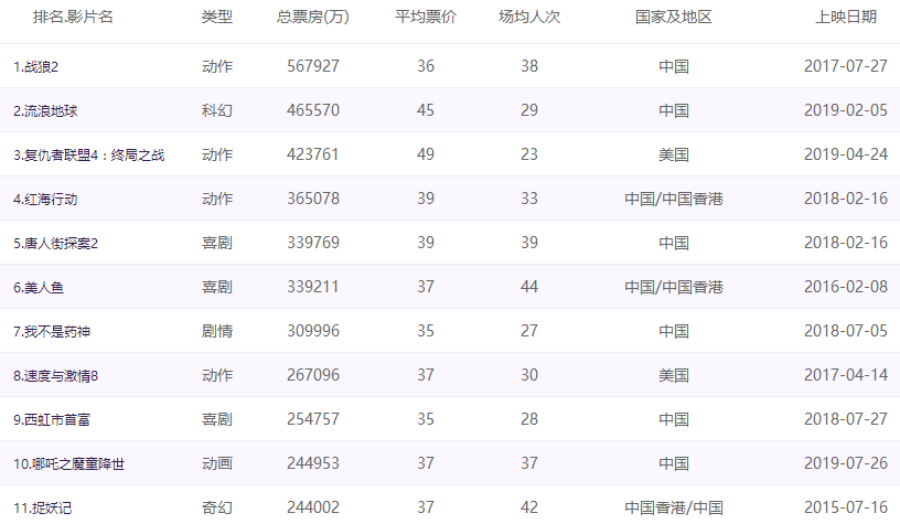 最新票房排行榜前十名，变化、学习与自信的力量闪耀荧幕