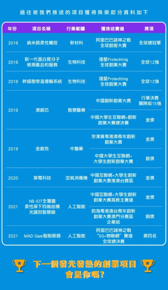 第1710页