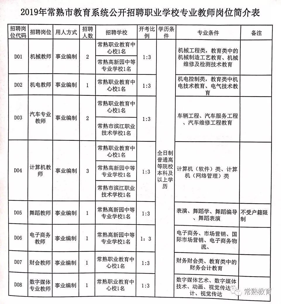 常熟滨江人才市场最新招聘信息，变化带来自信与成就感，勇敢的你，我们寻找你！