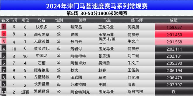 2024澳门特马今晚开奖113期,全方位数据解析表述_ZMX58.646全景版