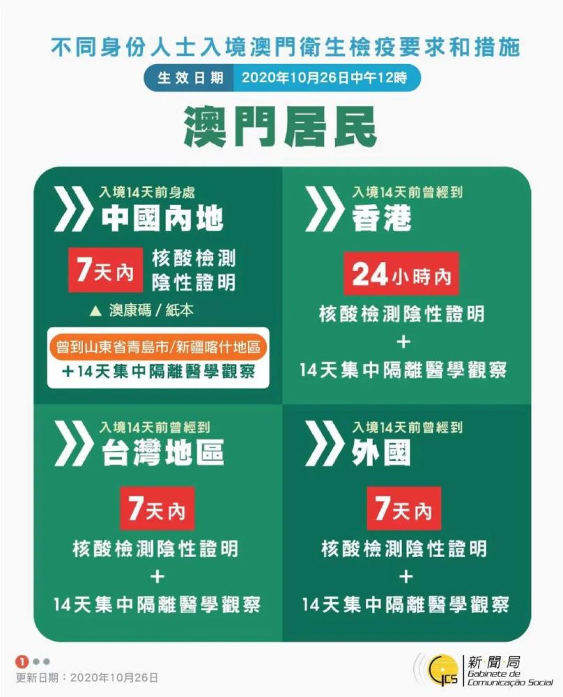 第1686页
