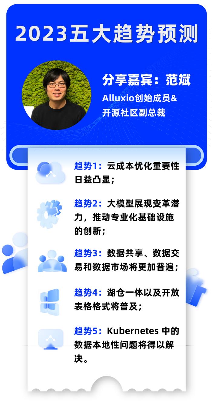 第1680页