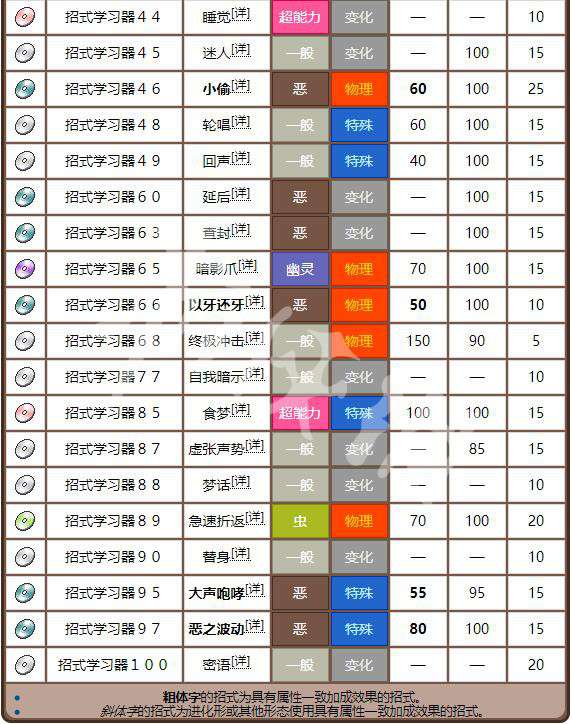 第1678页