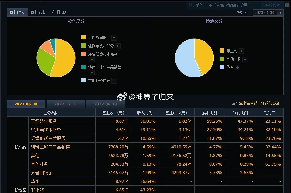 最准管家婆一肖一码100%正确,全面数据分析_CMP9.393高清晰度版