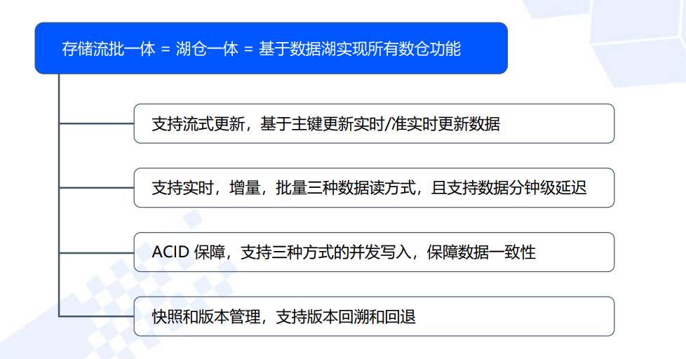 第1670页