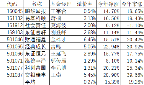 第1621页