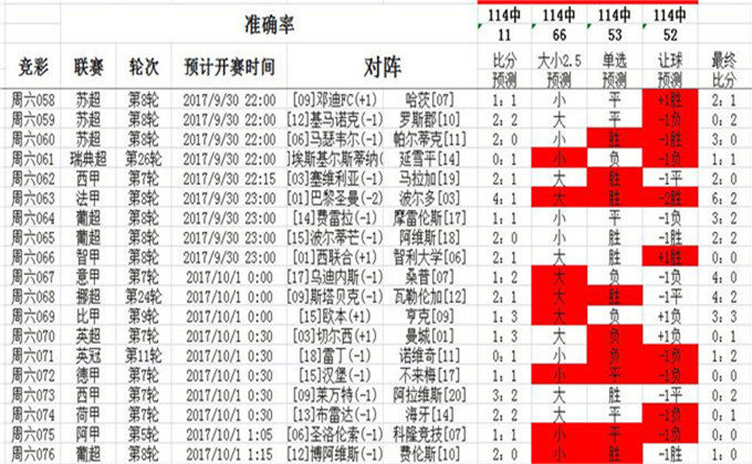 第1620页