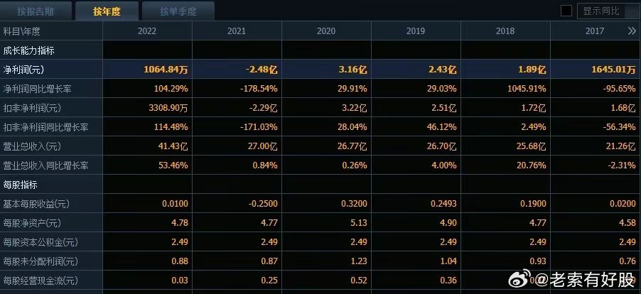新澳六开彩开奖结果记录,定量解析解释法_PJN9.854曝光版