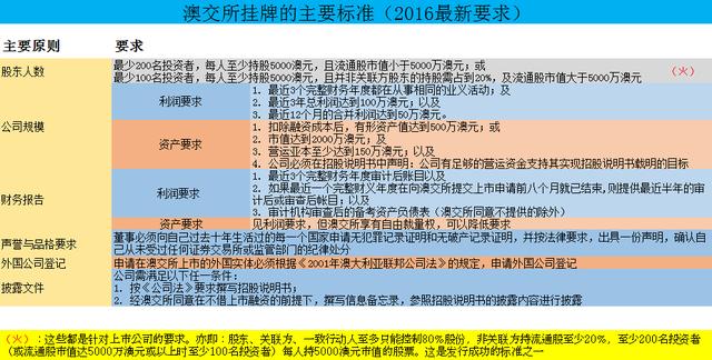 第1582页