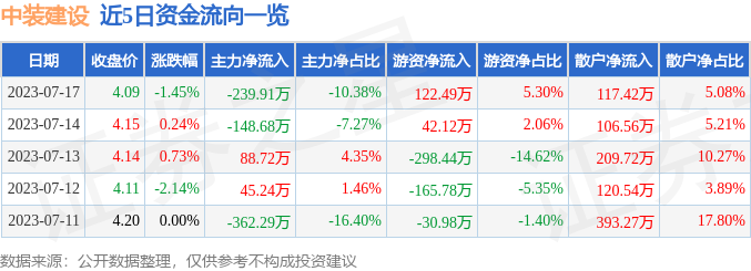 第1578页