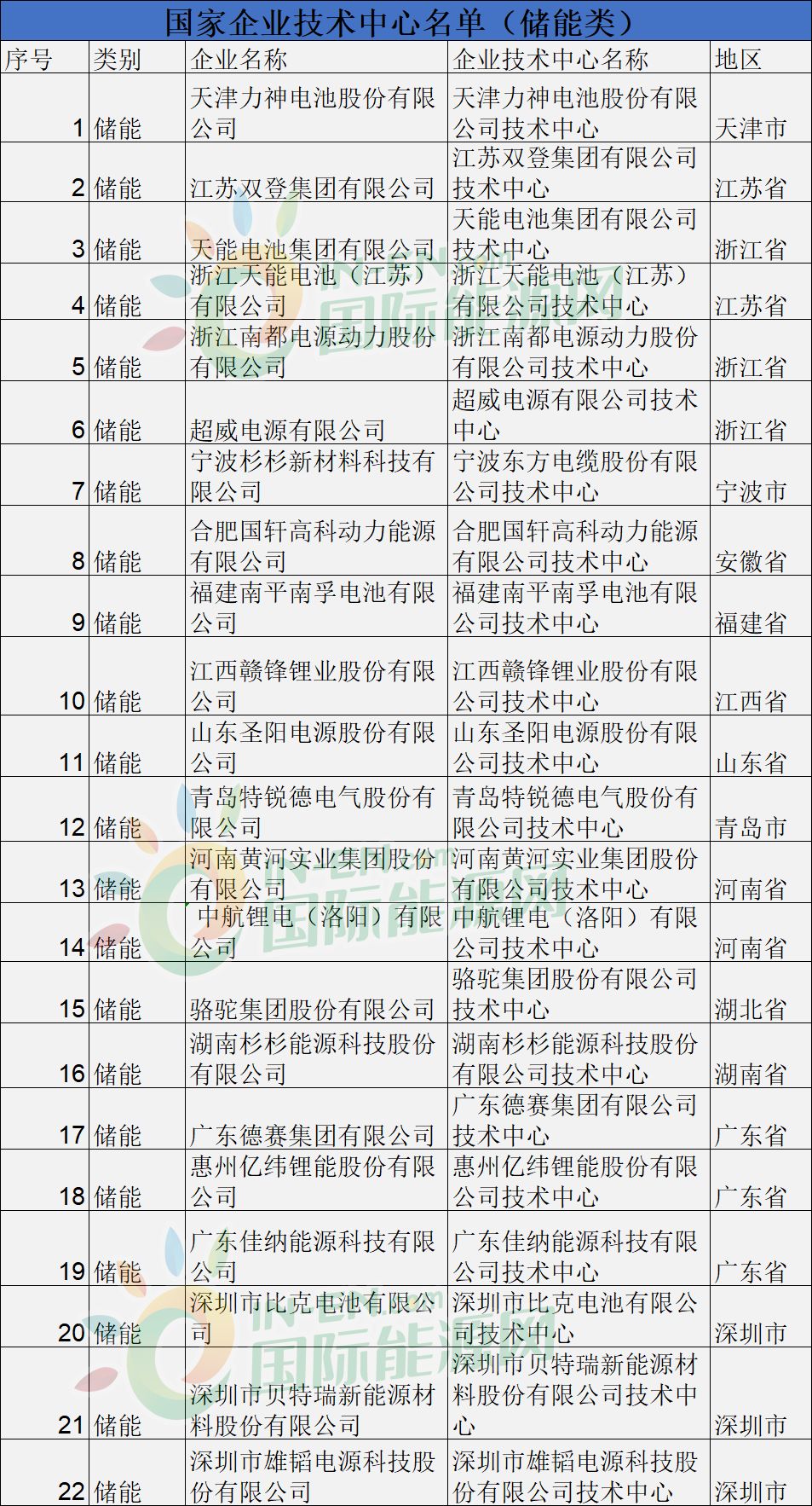 第1571页