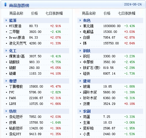 新澳2024年天天开奖免费资料大全,可靠执行操作方式_网络版69.282