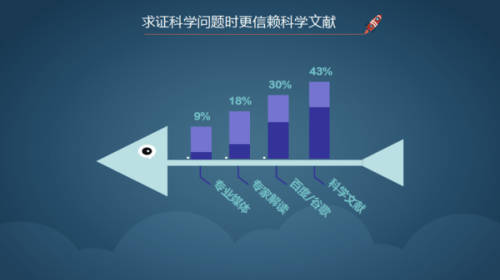 香港三期必开一期免费？,科学分析严谨解释_优雅版22.390