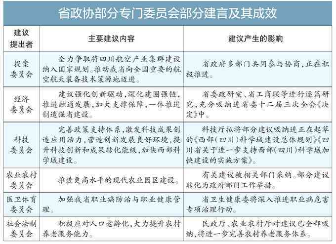 第1558页