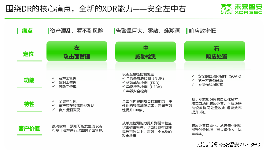 第1539页
