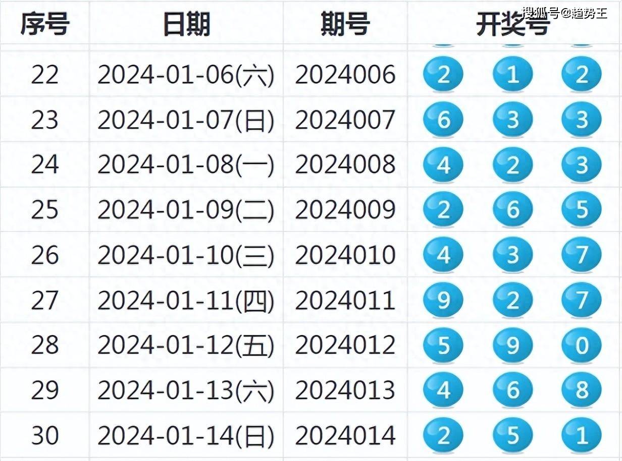第1527页