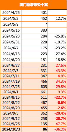 2024新澳门正版精准免费大全,创新策略设计_安全版1.946