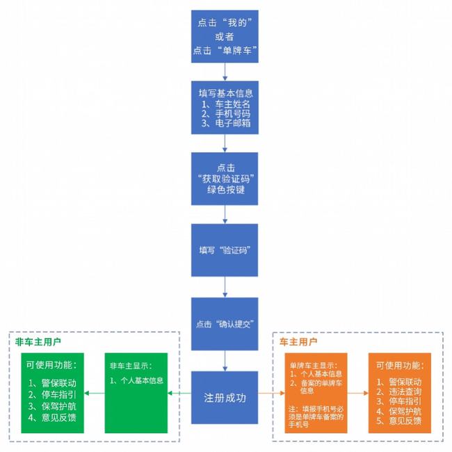 新澳门今天最新免费资料,快速解答方案设计_运动版22.173